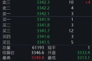 梦见卖药黄金回调，白银创新高！上金所提示风险→