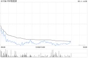 梦见卖药中环新能源拟1.15亿港元出售Central Property Group Ltd全部已发行股本