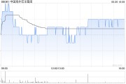 梦见卖药中国海外宏洋集团5月实现合约销售额30.12亿元 同比下跌21.1%