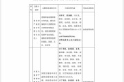 梦见卖药“MT”系险企清算又起波澜？易安财险、华夏久盈董事长、总经理皆被禁业 合计被罚437万