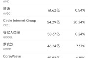 梦见卖药6月10日美股成交额前20：OpenAI计划借助谷歌云提高算力