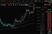 梦见卖药千亿A股创新药公司，现重大研发进展！136家机构火速调研