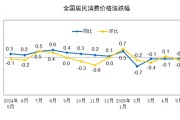 梦见卖药国家统计局：2025年5月份居民消费价格同比下降0.1%