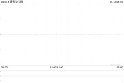 梦见卖药诺科达科技附属拟与金安智能科技签署战略合作备忘录