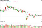 梦见卖药广汽埃安5月销量意外逆势大跌 竞品冲击新车自降身价仍出现滞销