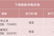 梦见卖药下周，半导体细分龙头来了！