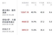 梦见卖药2025端午档电影票房破3亿
