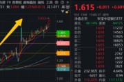 梦见卖药5月行情收官，震荡是主旋律，底部还有多远？ 6月重大金融政策在路上