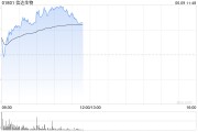 梦见卖药信达生物早盘涨超6% 高盛给予其“买入”评级