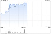 梦见卖药《稳定币条例》正式成为法例！港股加密货币概念股强势上涨