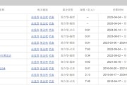 梦见卖药中海基金老将姚晨曦陷亏损泥潭，旗下基金成立2年多亏25.98%，高位买入新能源股引质疑