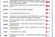 梦见卖药私募提早卡位泡泡玛特，26家新消费股被私募集中调研