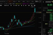 梦见卖药这两只A股，即将“摘星脱帽”！