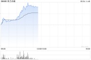 梦见卖药港股金力永磁持续拉升涨超10% 机构称全年业绩有望高增