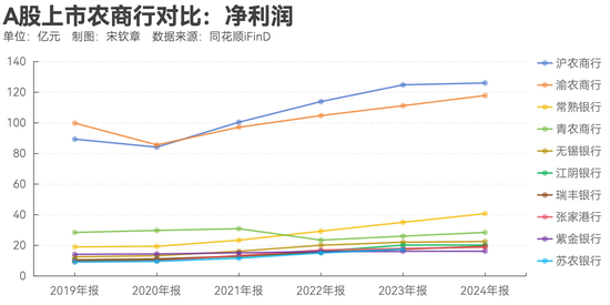 指数调仓效应？沪农商行、渝农商行(🍁)股价(🐻)大涨 多家银行回应股价上涨原因
