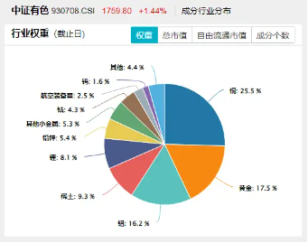 美国提高钢铝关税至50%，有色金属板块或应声大涨！机构：(🍟)建议重视战略金属投资机遇