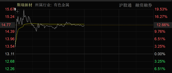近4000股上涨！可控核聚变大消息，批(🛐)量涨停！