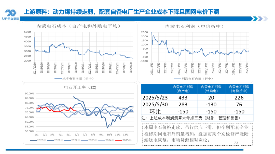 PVC日报：蒙煤出口小作文叠加政治扰动，PVC随整体(💏)板块走高