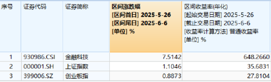 热门赛道回调，金融科技ETF领(🥅)跌全市场，资金大举加仓！背后的理由有哪些？