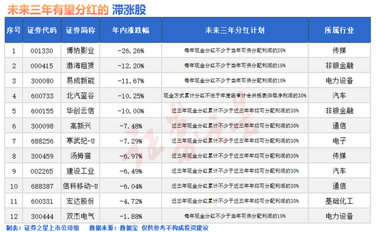 突然爆发！A股底(🤺)已出现？