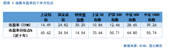 【股指期货】中美谈判重(🚧)启，市场风险偏(😸)好回升