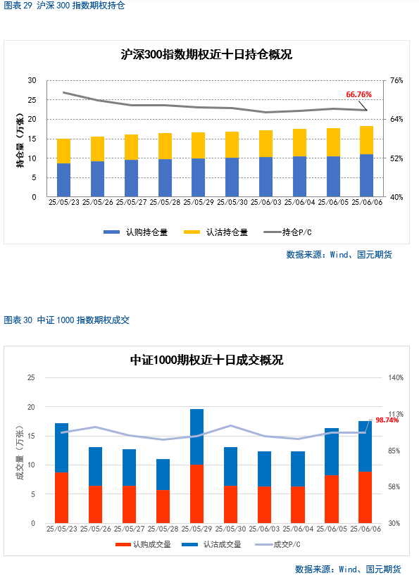 【股指期货】中美谈判重启，市场风险(🌇)偏好回升