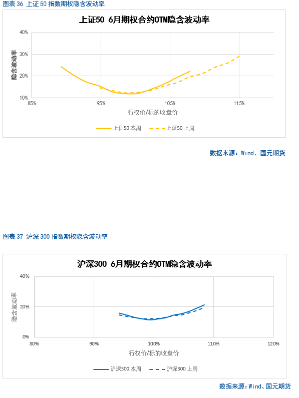 【股指期货】中美谈判重(⤵)启，市场风险偏好回升