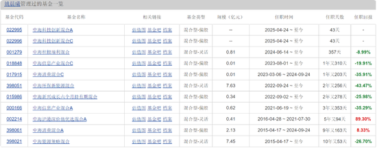 中海基金老将姚晨曦陷亏损泥潭，旗下基金成立2年多亏25.98%，高(✅)位买入新能源股引质(👡)疑