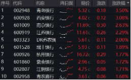上车就走，银行ETF（512800）(🍔)稳(🎦)步5连阳，逼近前高！震荡市压舱石，险资持续扫货