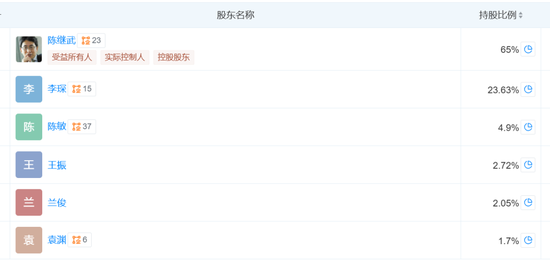 凯石基金董事长被“限消”，公募业务发展迟缓(🎿)