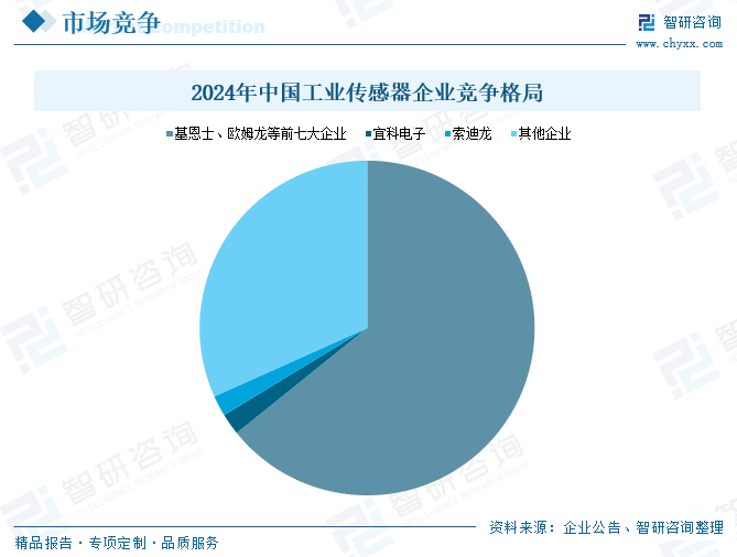 2025年中国工业传感器行业产业链图谱、市场规模及未来趋势分析(🚎)：政策持续助力(🤰)产业国产化推进，本土品牌加速崛起[图(👮)]