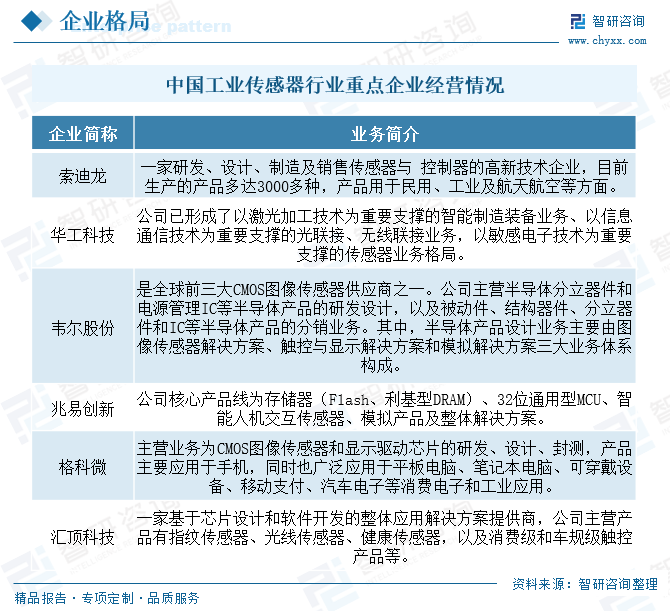 2025年中国工业传感器行业产业链图谱、市(⏺)场规模及未来趋势分析：政策持续助力产业国产化推进，本土品牌加速崛起[图]