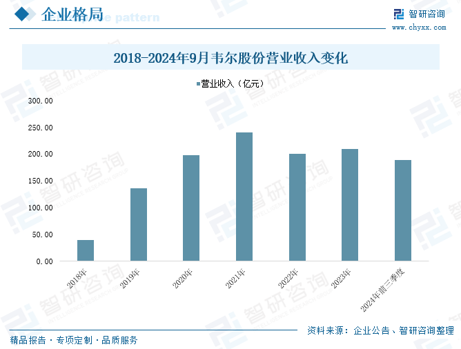 2025年中(🔭)国工业传感器行业产业链图谱、市场规模及未来趋势分析：政策持(😷)续助力产业国产化推进，本土品牌(📌)加速崛起[图]