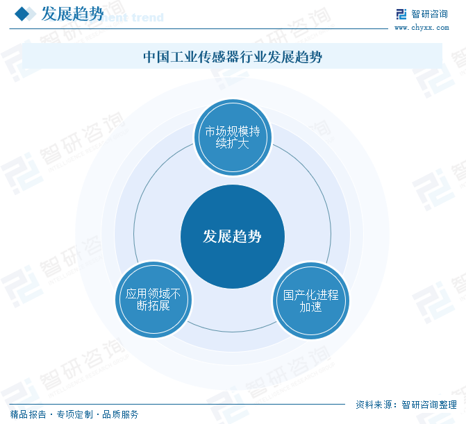 2025年中国工业传感器行业产业链图谱、市场规模及未来趋势分析：(🅿)政策持(🌔)续助力产业国产化推进，本(🚧)土品牌加速崛起[图]