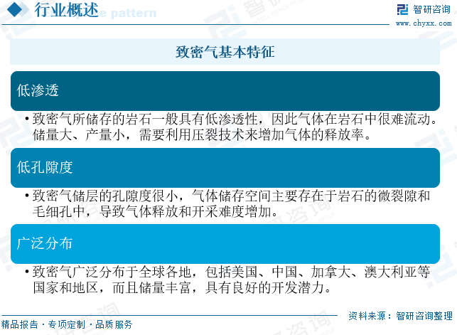 2025年中国致密气行业(💚)产业链、发展现状及发展(🛑)趋势分析：技术攻关推动我国致密气长期稳产，致密气跻身我国天然气供应主力[图]
