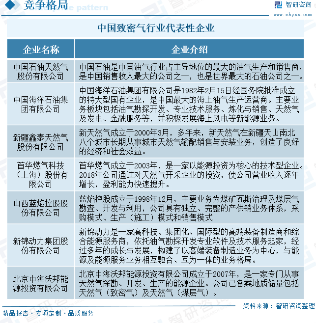 2025年中国致密气行业产业链、发展现状及发(🤺)展趋势分析：技术攻关推动我国致密气长期稳产，致密气跻身我国天然气供应主力[图]