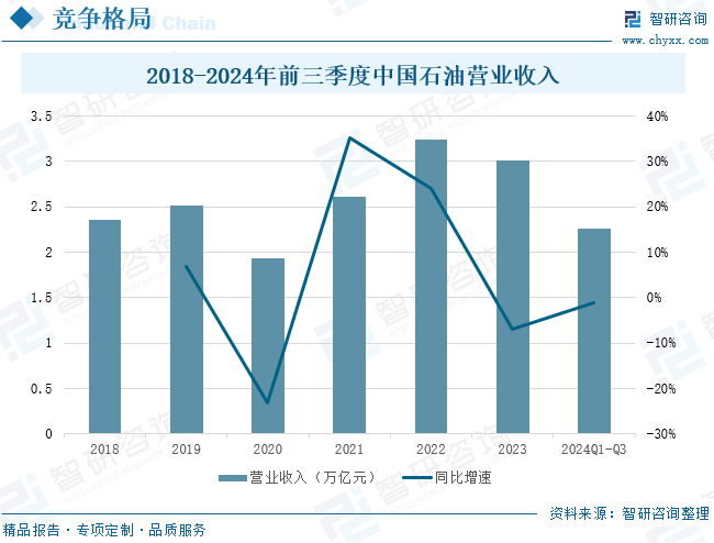 2025年中国致密气行业产业链、发展现(🕴)状及发展趋势分析：技术攻关推动我国致密气长期稳产，致密气跻身我国天然气供应主力[图]