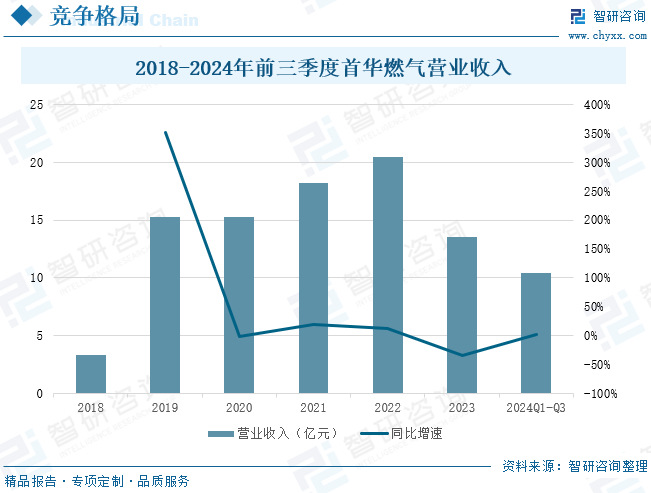 2025年中国致密气行业产业链、发展现状及发展趋势分析：技术攻关推动我国致密气长期稳产，致密气跻身我国天然气(🛥)供应主力[图]