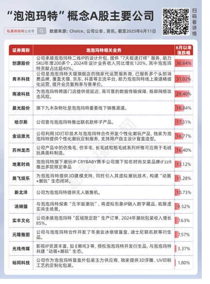私募提早卡位泡泡玛特，26家新消费股被私(🗨)募集中调研