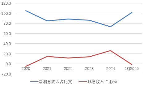 时隔半年再定增！张家口(⚡)银行频频补充资本背后，盈利能力亟待改善