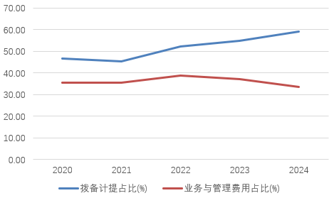 时隔半年再定增(😌)！张家口银行频频补充资本背后，盈利能力(🌗)亟待改善