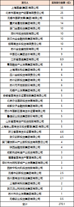 深度透视：股权投(😱)资机构如何玩转“科技创新债” 江湖？